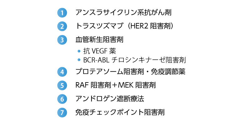 CTRCDをきたす可能性の高い抗がん剤7種類