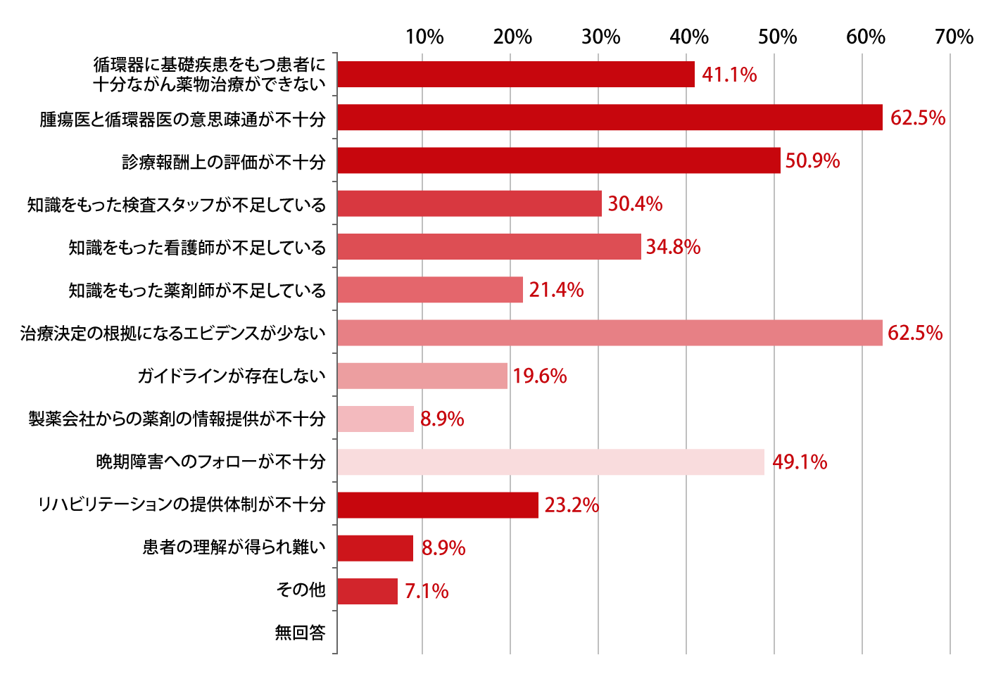 図2